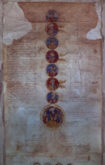 ROLLO DE LA BIBLIA DE LOS OTOMANOS-SULTANES OTOMANOS
MADRID, BIBLIOTECA NACIONAL
MADRID