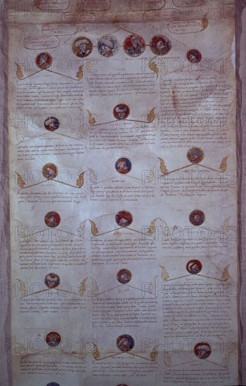 ROLLO DE LA BIBLIA DE LOS OTOMANOS -GENEALOGIA DE SULTANES-
MADRID, BIBLIOTECA NACIONAL
MADRID