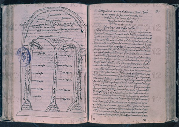 FRAY JUAN CRUZ
CANCIONES ENTRE EL ALMA Y JESUCRISTOSU ESPOSO
MADRID, BIBLIOTECA NACIONAL
MADRID