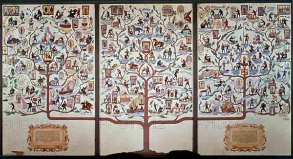 Genealogical tree of jobs
