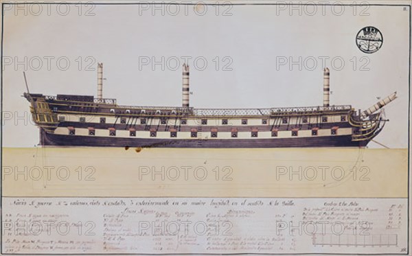 MONLEON RAFAEL 1853/1900
NAVIO DE GUERRA DE 74 CANONES
MADRID, MUSEO NAVAL LAMINAS
MADRID