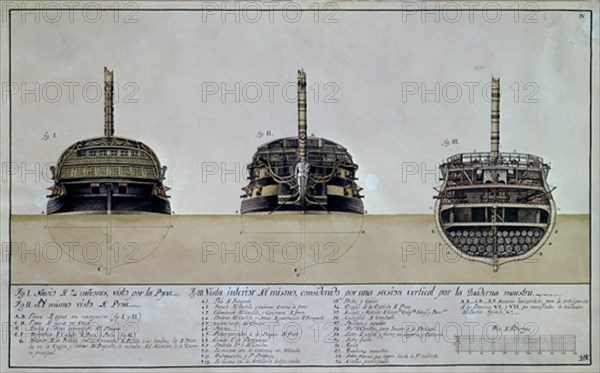 MONLEON RAFAEL 1853/1900
NAVIO DE GUERRA DE 74 CANONES
MADRID, MUSEO NAVAL LAMINAS
MADRID