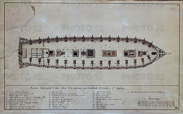 MONLEON RAFAEL 1853/1900
NAVIO DE 74 CANONES SECCION HORIZONTAL
MADRID, MUSEO NAVAL LAMINAS
MADRID