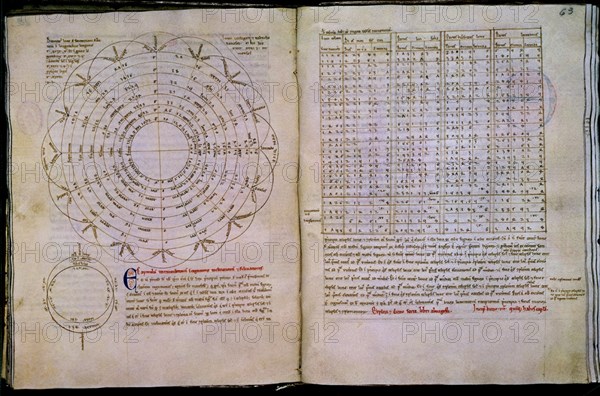 TOLOMEO CLAUDIO 100/170 DC
ALMAGESTO-MS10113 F62V-63-S XIII-PROC CATEDRAL TOLEDO.TRADUCC DE ARABE A LATIN:GERARDO CREMONA
MADRID, BIBLIOTECA NACIONAL
MADRID