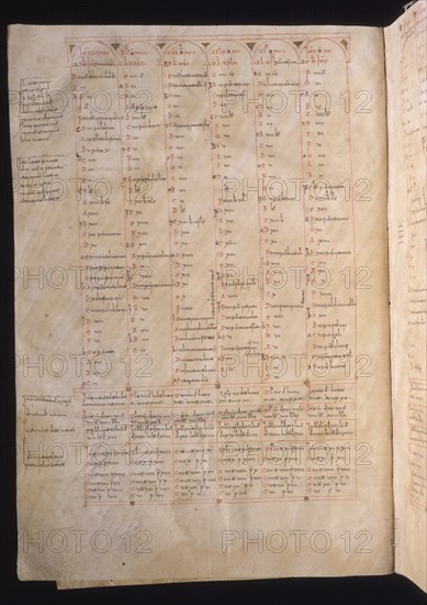 CALENDARIO D.I.1 FOL 2V
SAN LORENZO DEL ESCORIAL, MONASTERIO-BIBLIOTECA
MADRID
This image is not downloadable. Contact us for the high res.