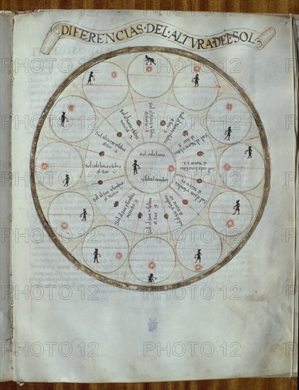 MEDINA PEDRO DE 1493/1567
SUMMA DE COSMOGRAFIA-ALTURA DEL SOL
MADRID, BIBLIOTECA NACIONAL
MADRID