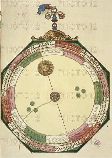 APIANO PEDRO 1495-1552
ASTRONOMICUM CAESAREUM 1540. TABLA PARA LA MEDICION DEL SOL. LIBRO ASTRONOMIA S XVI.
MADRID, BIBLIOTECA NACIONAL
MADRID