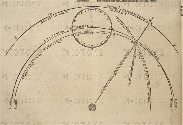 APIANO PEDRO 1495-1552
LA ESFERA TERRESTRE
MADRID, BIBLIOTECA NACIONAL
MADRID