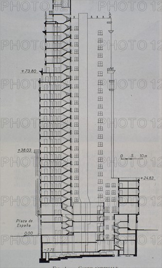 CORTE VERTICAL DEL EDIFICIO ESPANA
MADRID, COLEGIO ARQUITECTOS
MADRID