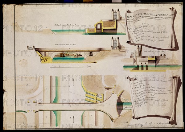 PLANO Y PERFILES DE UN PUENTE DEL CANAL IMPERIAL DE ARAGON