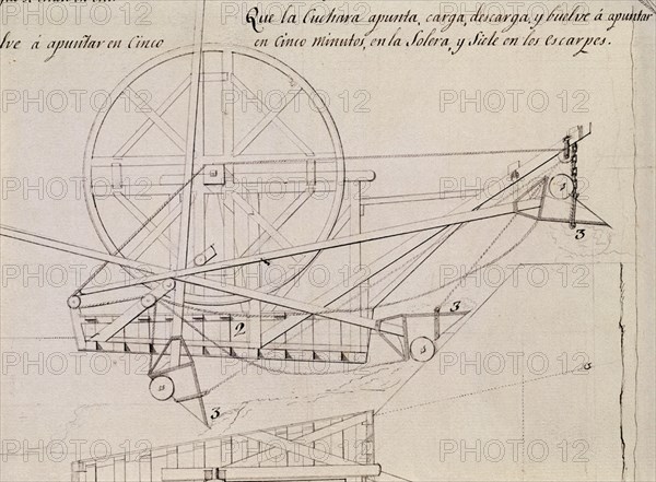 CANAL IMPERIAL ARAGON-PLANOS DE MAQUINAS PARA LIMPIEZA