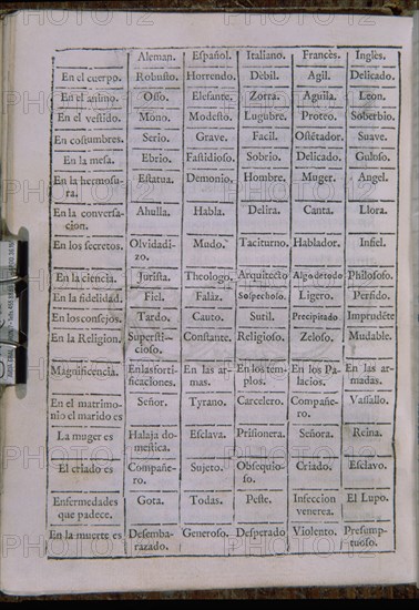 FEIJOO FRAY B
MAPA INTELECTUAL Y COTEJO DE NACIONES DISC XIV MAPA
MADRID, BIBLIOTECA NACIONAL PISOS
MADRID
This image is not downloadable. Contact us for the high res.