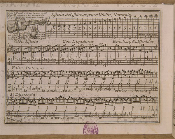 MINGUET E YROL
MODO TANER INSTRUMENTOS(1754)ESCALA VIOLIN
MADRID, BIBLIOTECA NACIONAL MUSICA
MADRID

This image is not downloadable. Contact us for the high res.