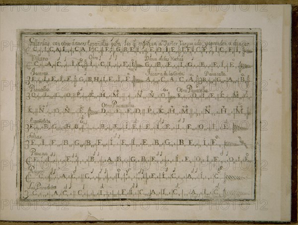 SANZ GASPAR
INTRODUCCION DE MUSICA DE GUITARRA (1674)PAG
MADRID, BIBLIOTECA NACIONAL RAROS
MADRID
