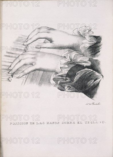 ALBENIZ PEDRO 1795-?
METODO PARA PIANO - POSICION MANOS SOBRE TECLA
MADRID, CONSERVATORIO
MADRID