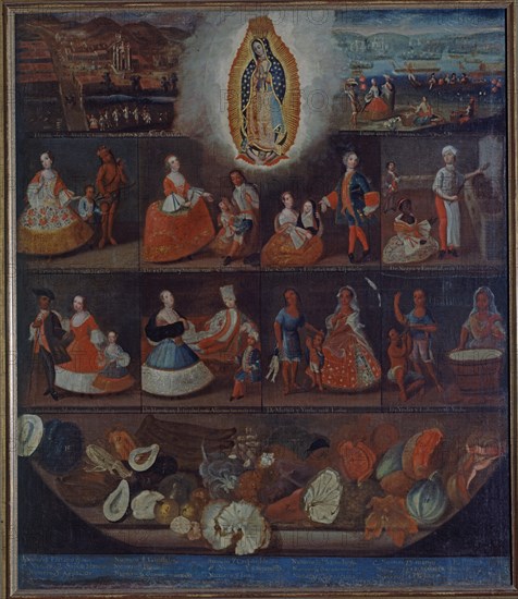 Mena, Tableau de castes - Mexique