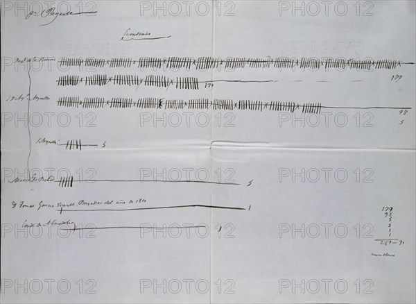 ESCRUTRINIO DE VOTOS EMITIDOS EN SESION PUBLICA DE CORTES 8/5/1841 PARA EL NOMBRAMIENTO DE REGENTE
MADRID, CONGRESO DE LOS DIPUTADOS-BIBLIOTECA
MADRID
