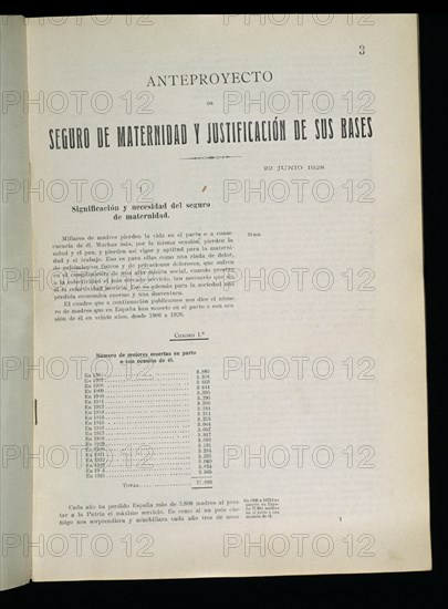 ANTEPROYECTO "SEGURO DE MATERNIDAD Y JUSTIFICACION DE SUS BASES"22/6/1928
MADRID, CONGRESO DE LOS DIPUTADOS-BIBLIOTECA
MADRID
This image is not downloadable. Contact us for the high res.