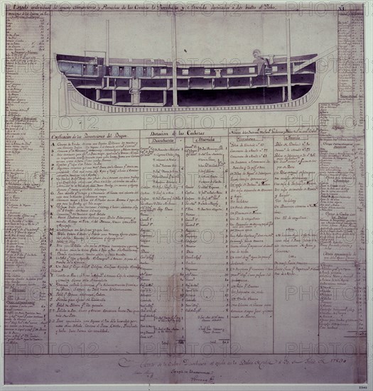 DIBUJO DE UNA CORBETA DESCUBIERTA EN LA BAHIA DE CADIZ EL 3 DE JULIO DE 1789 - COMPARTIMENTOS
MADRID, MUSEO NAVAL
MADRID