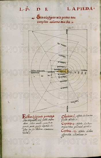 ALFONSO X EL SABIO 1221/84
MS HI 225-FOL 8- COPIA DEL LIBRO DEL SABER DE ASTRONOMIA-1276 EJEMPLAR DE JUAN HONORATO DE 1562
SAN LORENZO DEL ESCORIAL, MONASTERIO-BIBLIOTECA
MADRID
This image is not downloadable. Contact us for the high res.