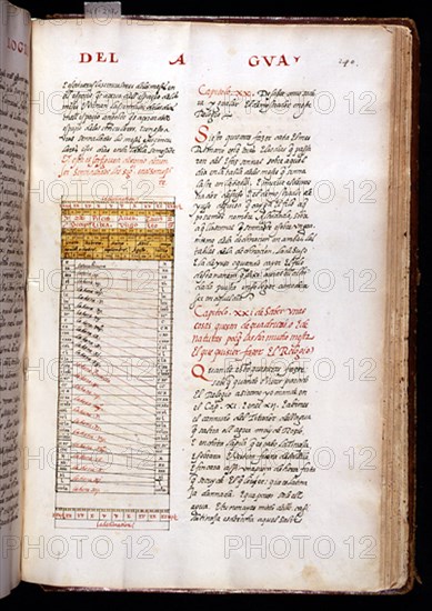 ALFONSO X EL SABIO 1221/84
MS HI1-FOL 240- COPIA DEL LIBRO DEL SABER DE ASTRONOMIA-1276 EJEMPLAR DE JUAN HONORATO DE 1562
SAN LORENZO DEL ESCORIAL, MONASTERIO-BIBLIOTECA
MADRID
This image is not downloadable. Contact us for the high res.