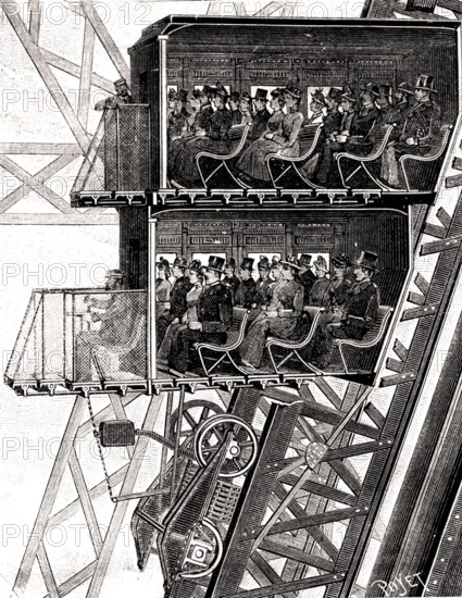 Ascenseurs de la Tour Eiffel en 1889