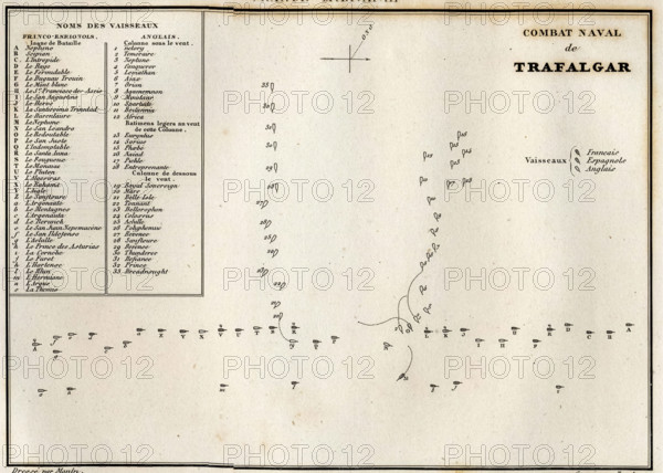 Combat naval de Trafalgar
