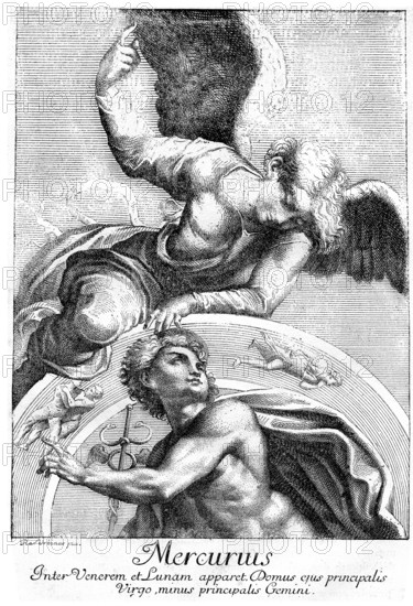 Planète Mercure dans le Zodiaque