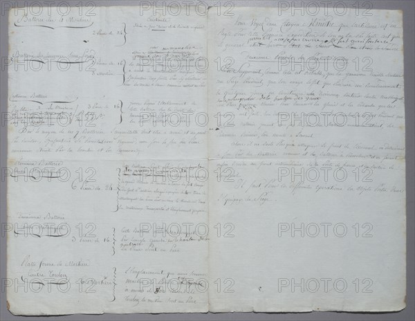 Manuscript, Map of the siege of Toulon (1793)