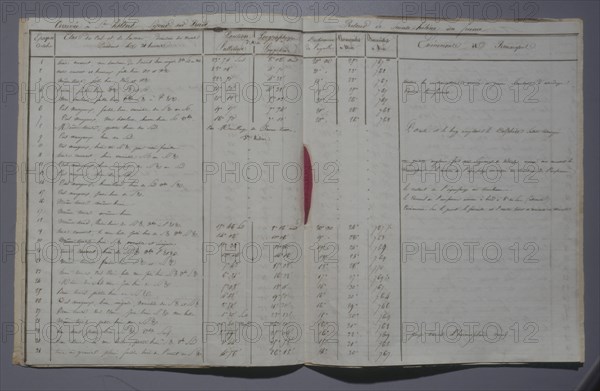 Itineray of the travel to St. Helena (1840)