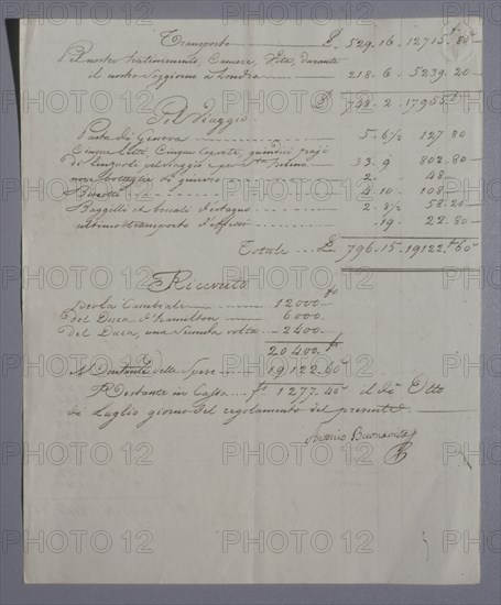 Manuscrit d'Antonio Buonavitta concernant les vivres et objets à amener à l'Empereur (1819)