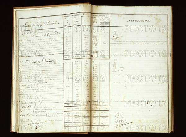 Accounts books of the Emperor's House (1810-1811)