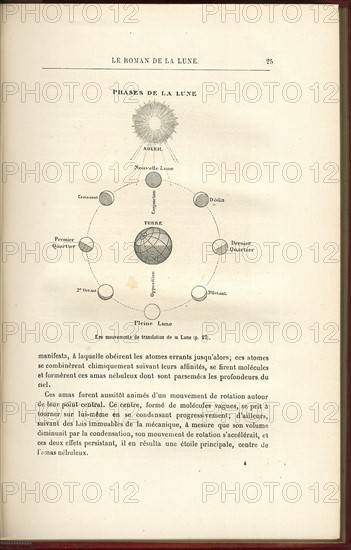 Jules Verne 
De la Terre à la Lune