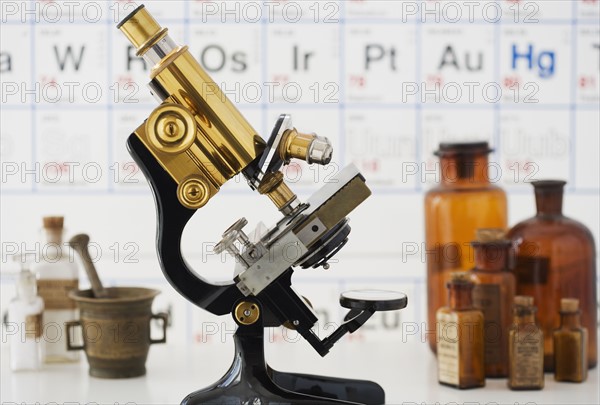 Old fashioned microscope in front of periodic table.