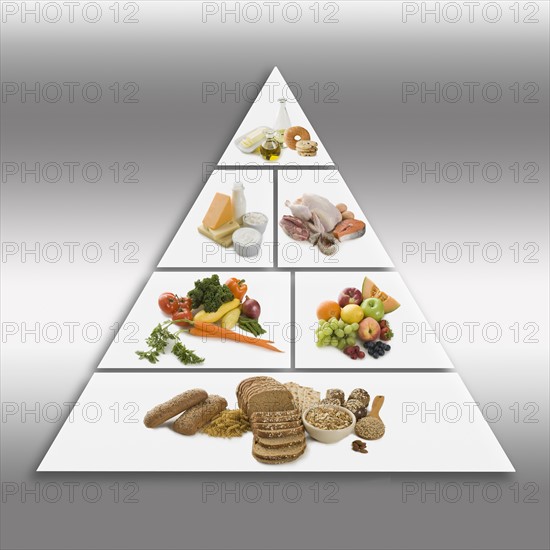 Food pyramid.