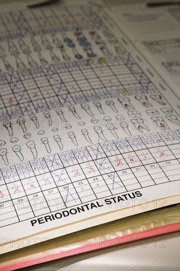 Close up of dental chart. Date : 2008