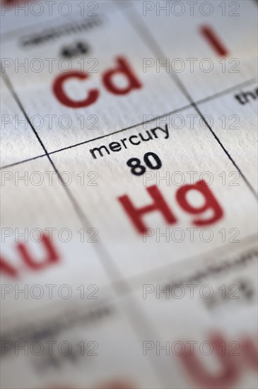 Mercury on the periodic table of elements.