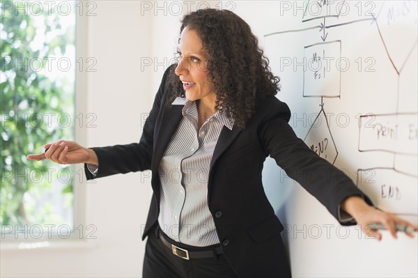 Portrait of woman standing next to whiteboard.