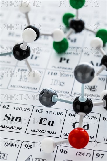 Molecular model on periodic table