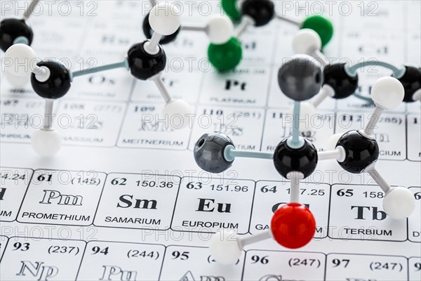 Molecular model on periodic table