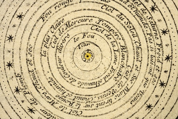 Antique French circular diagram showing ptolemaic model of planets