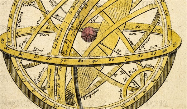 Antique diagram of lines of longitude