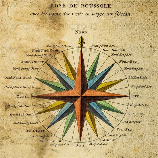 Ancient illustration of compass rose and names of ocean winds