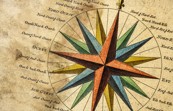 Ancient illustration of compass rose and names of ocean winds