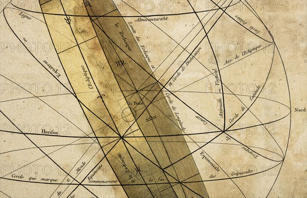Ancient printed diagram of sphere of Ptolemy