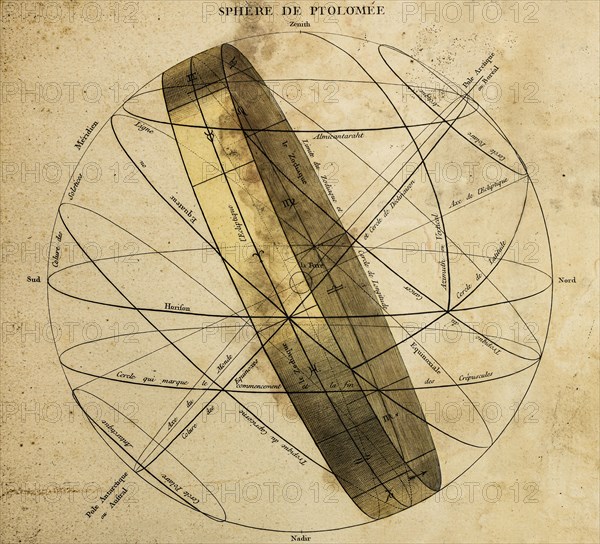 Ancient printed diagram of sphere of Ptolemy