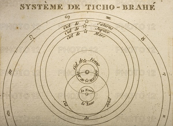 Antique printed diagram