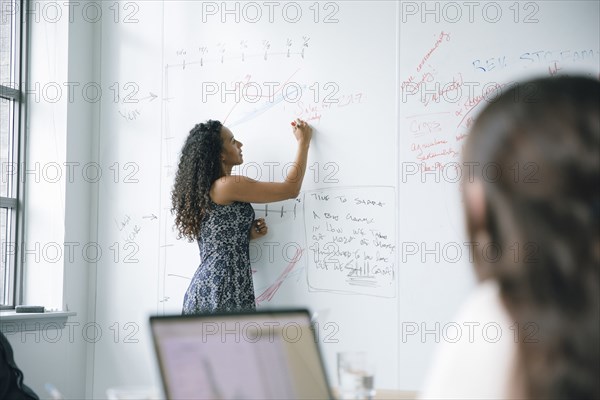 Businesswoman writing on whiteboard in meeting