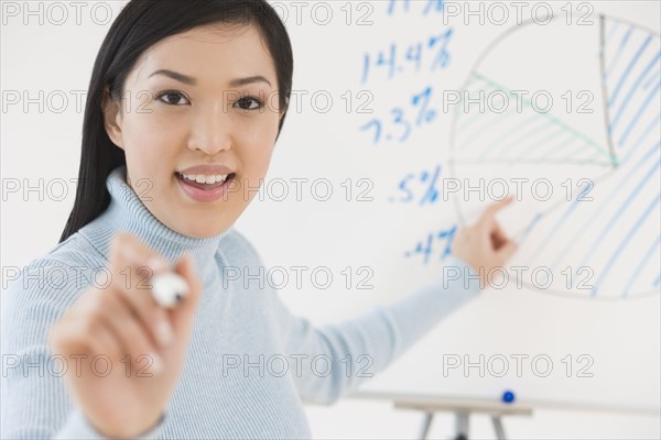 Asian businesswoman pointing to white board