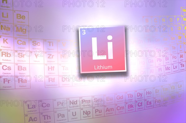 Periodic table with symbol for lithium